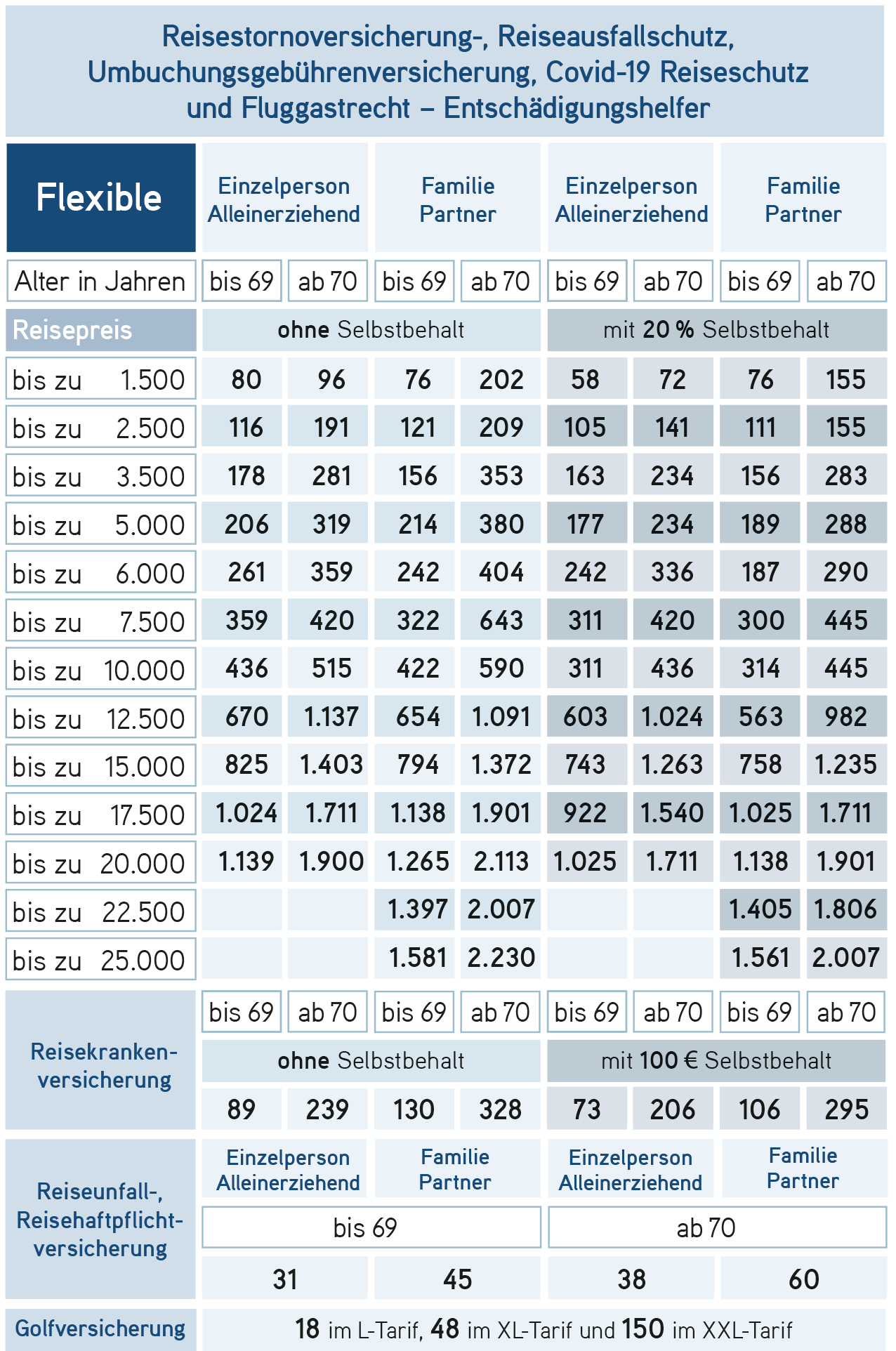 LTA GmbH Tarife Reiseschutz Flexible