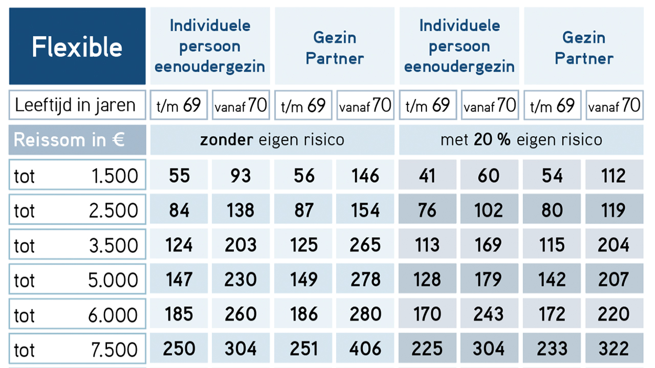 In 2023 herzag LTA met succes zijn tariefaanbod en creëerde flexibelere en klantvriendelijkere verzekeringsoplossingen voor koppels, gezinnen en alleenreizenden.