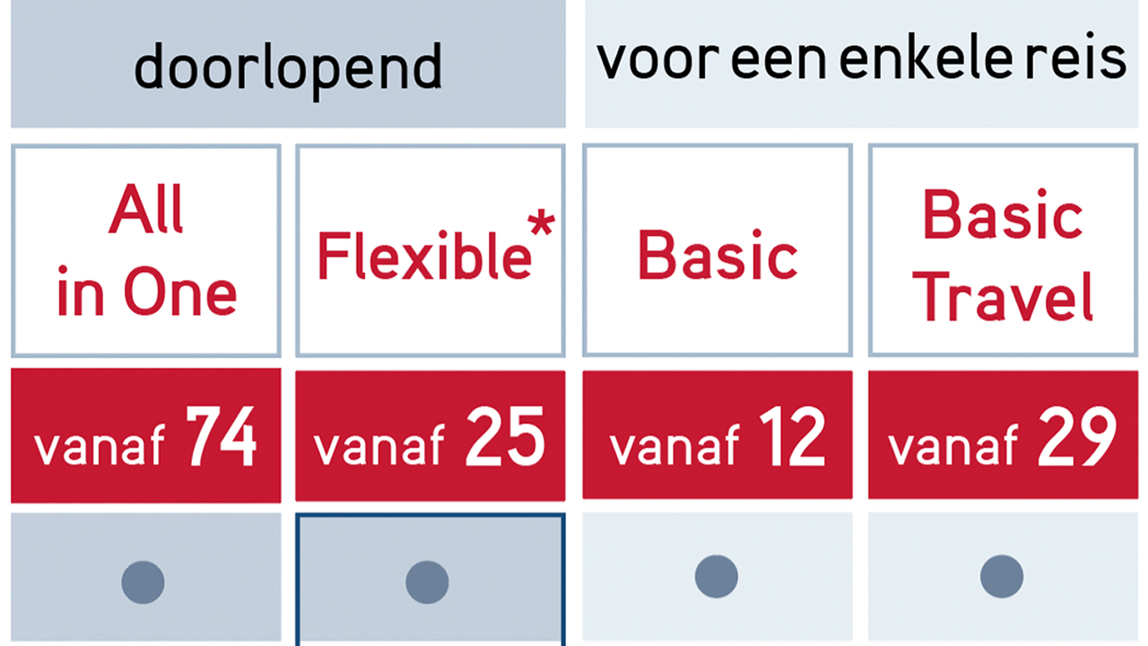 Met de Basic, All-In-One en recentelijk Flexible tarieven, die in 2016 werden geïntroduceerd, vestigde LTA zich als een van de toonaangevende aanbieders in de sector voor reisverzekeringen.